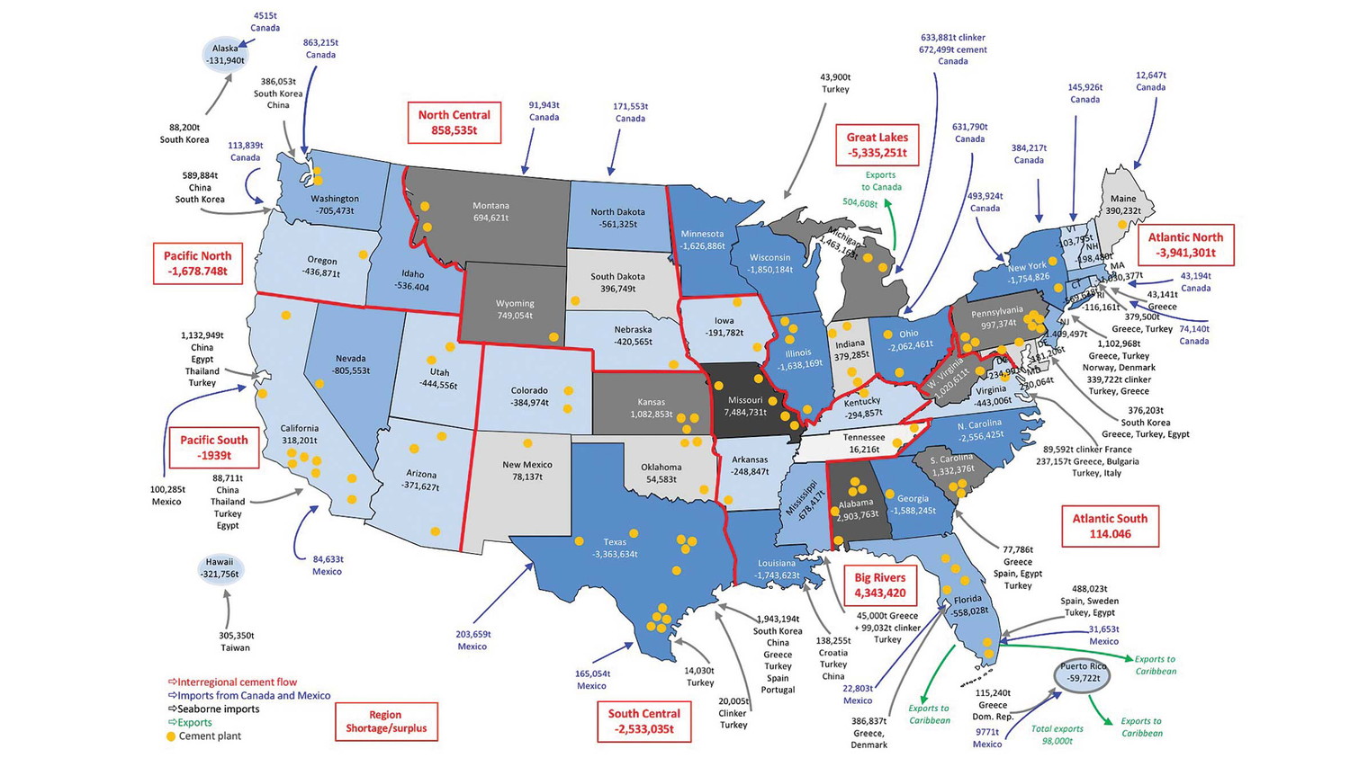 Who’s who in North American cement imports?