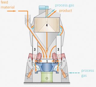 Burning conventional fuels in cement plants