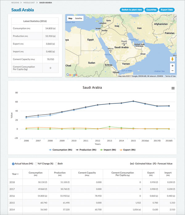 The Global Cement Report™ – 12th Edition