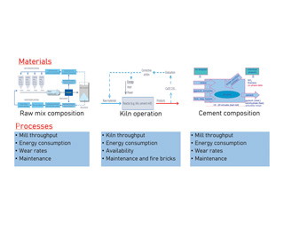 The future of process control - Vimarsana News