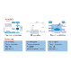 The future of process control