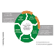 Carbon mineralisation in the cement & concrete industry