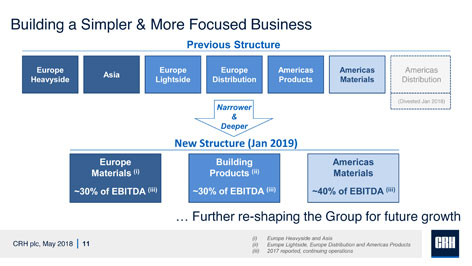 New CRH Corproate structure from January 2019