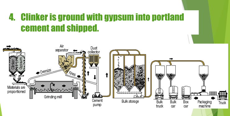 Cement Manufacturing Process - Page 1 of 1