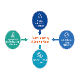 ESG trends and best practices for US cement producers