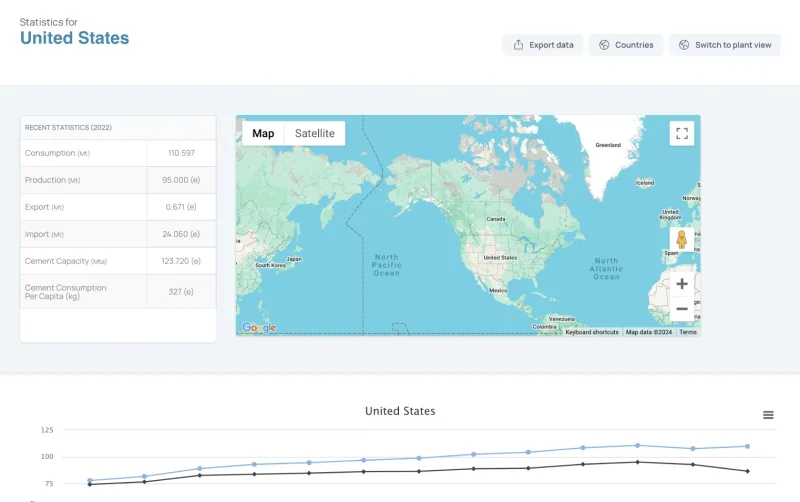 Global Cement Report statistical database screen
